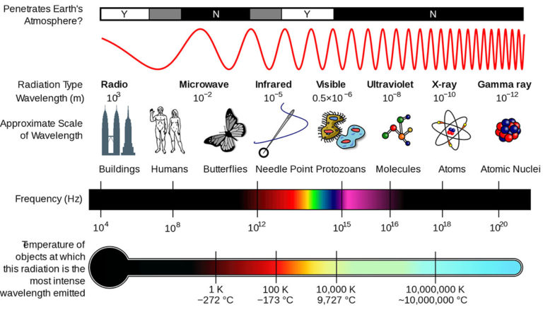 thermal infrared spectrum