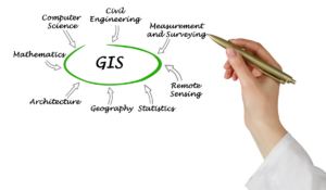 GIS Benefits and Uses